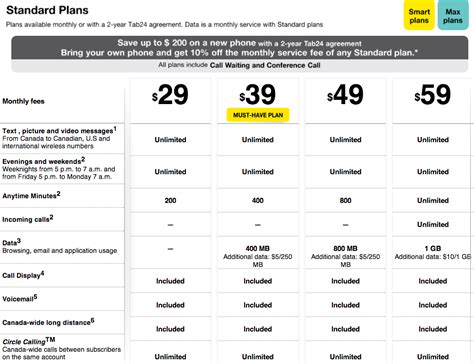 fido.plans|fido package plan.